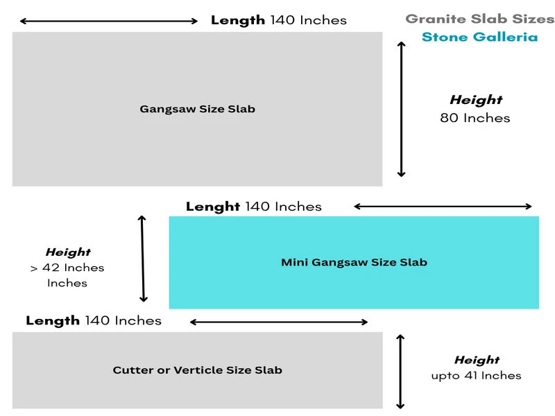 Granite Slab Sizes: Standard, Custom & How to Choose the Right Size