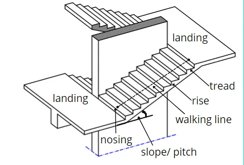 landing area of Staircase